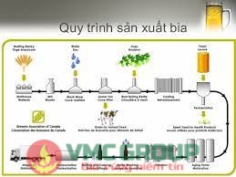 SẢN XUÁT BIA