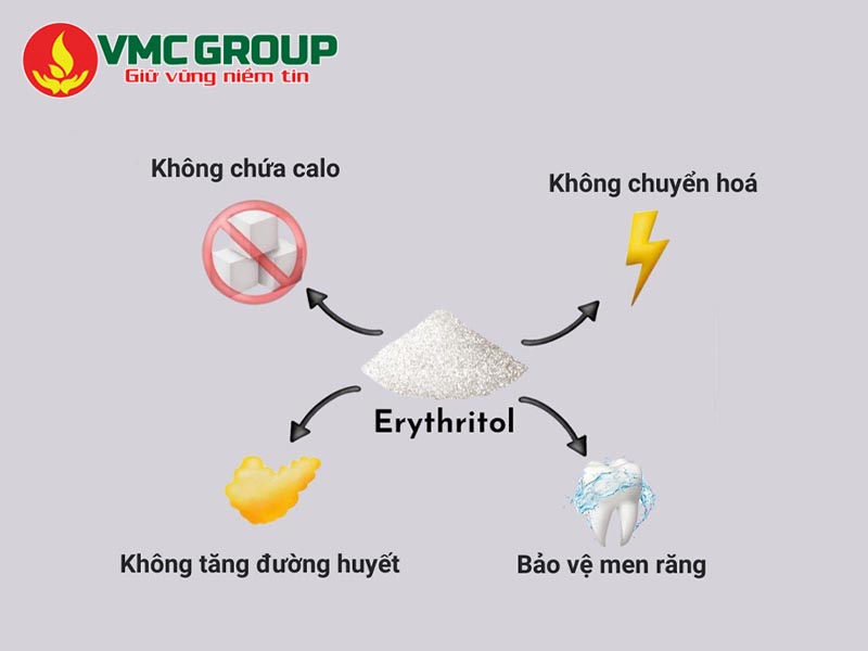 Erythritol an toàn khi dùng trong thực phẩm